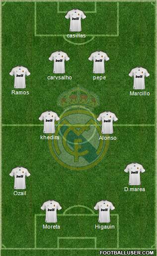 Real Madrid C.F. Formation 2010