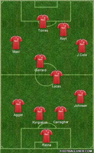 Liverpool Formation 2010