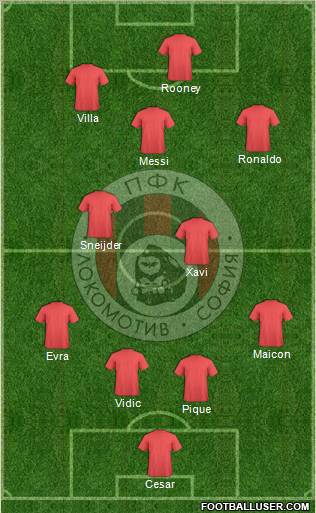 Lokomotiv (Sofia) Formation 2010
