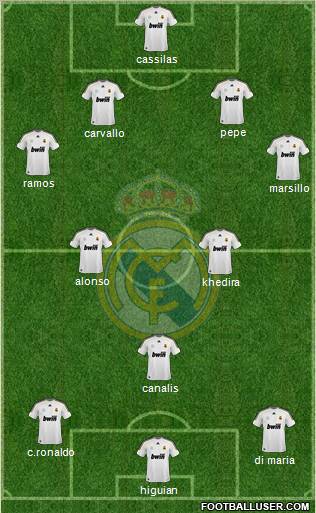 Real Madrid C.F. Formation 2010