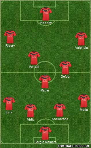 Manchester United Formation 2010