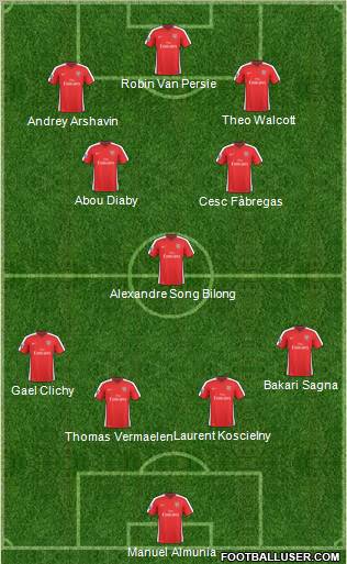 Arsenal Formation 2010