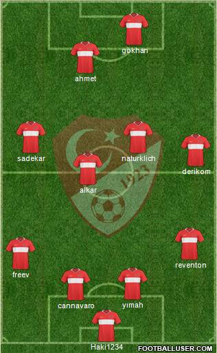 Turkey Formation 2010