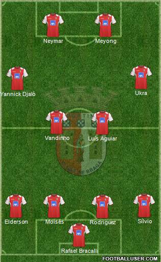 Sporting Clube de Braga - SAD football formation