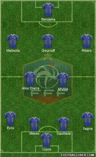 France Formation 2010