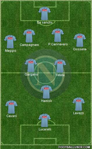 Napoli 4-2-1-3 football formation