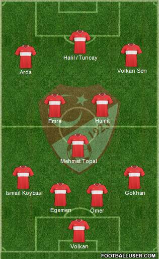Turkey Formation 2010
