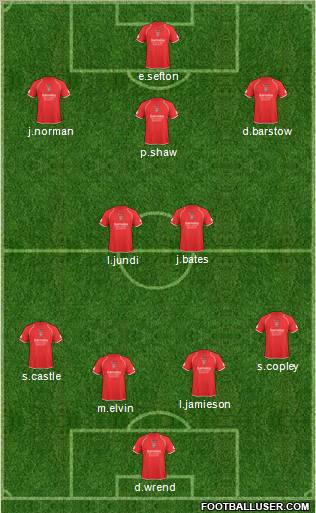 Barnsley Formation 2010
