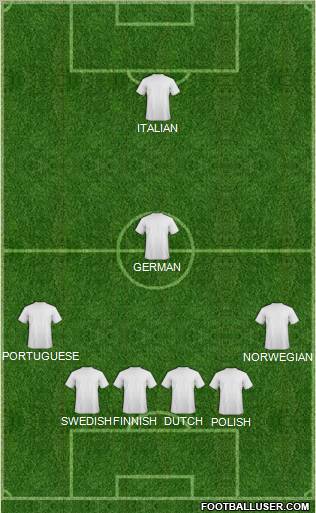 Europa League Team Formation 2010
