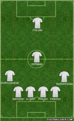 Europa League Team Formation 2010