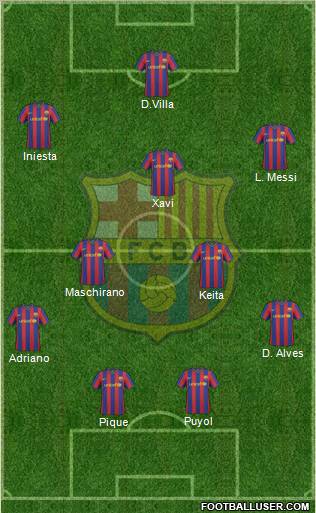 F.C. Barcelona Formation 2010
