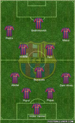 F.C. Barcelona Formation 2010