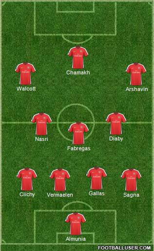Arsenal Formation 2010