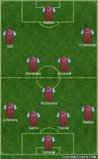 Burnley 4-3-3 football formation