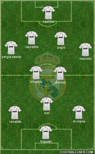 Real Madrid C.F. Formation 2010