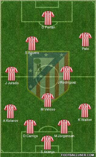 C. Atlético Madrid S.A.D. Formation 2010