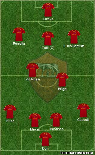 AS Roma 4-2-3-1 football formation