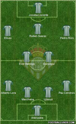 Real Betis B., S.A.D. Formation 2010