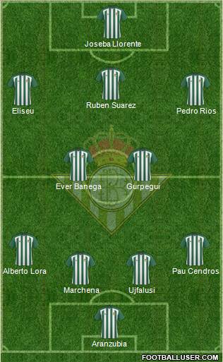 Real Betis B., S.A.D. football formation