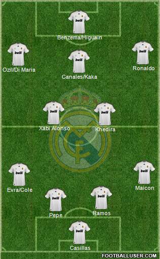 Real Madrid C.F. Formation 2010