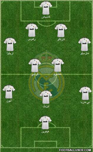 Real Madrid C.F. Formation 2010