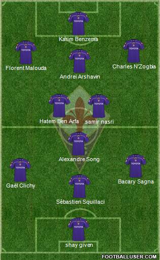 Fiorentina 4-2-4 football formation