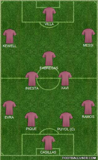 Dream Team Formation 2010