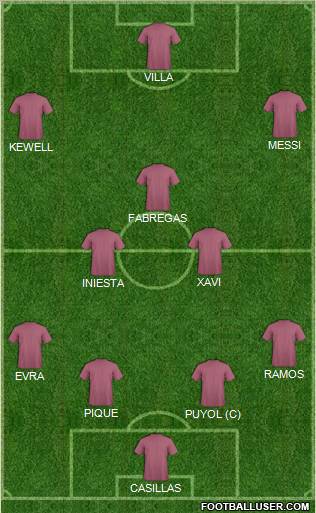 Dream Team football formation