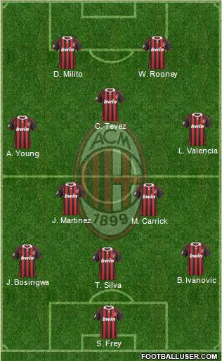 A.C. Milan Formation 2010