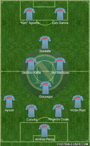 Napoli 4-4-2 football formation