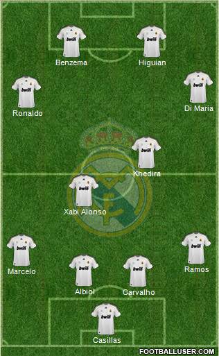 Real Madrid C.F. Formation 2010