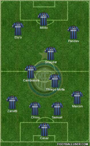 F.C. Internazionale Formation 2010