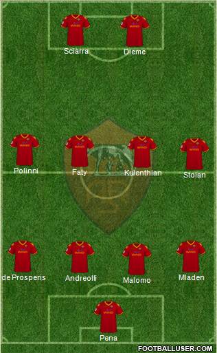 AS Roma football formation