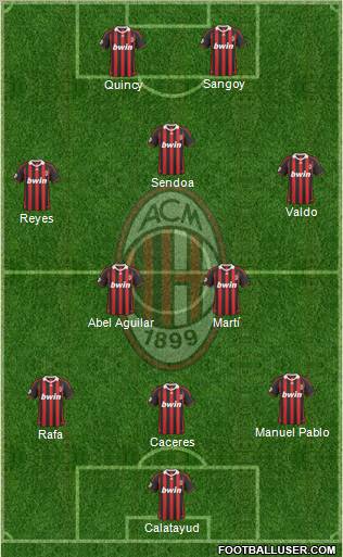 A.C. Milan Formation 2010