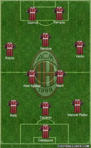 A.C. Milan football formation