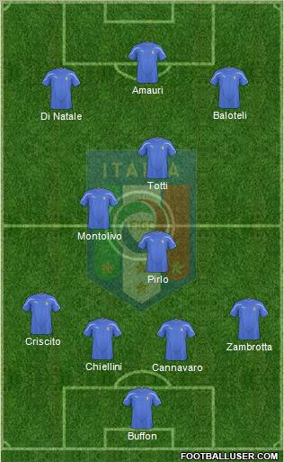 Italy Formation 2010