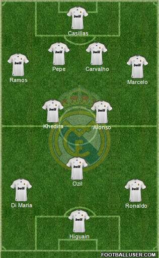 Real Madrid C.F. Formation 2010