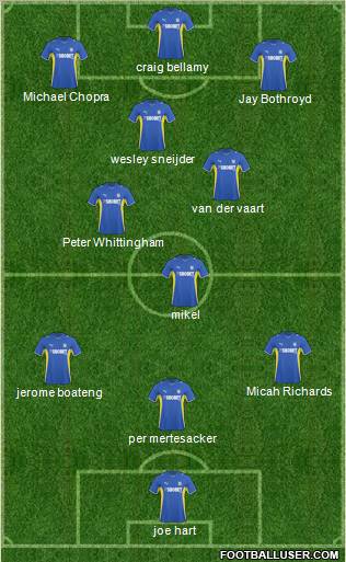 Cardiff City Formation 2010