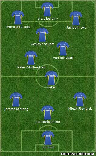 Cardiff City football formation