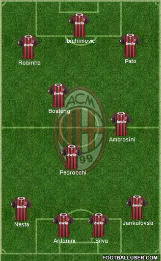 A.C. Milan Formation 2010