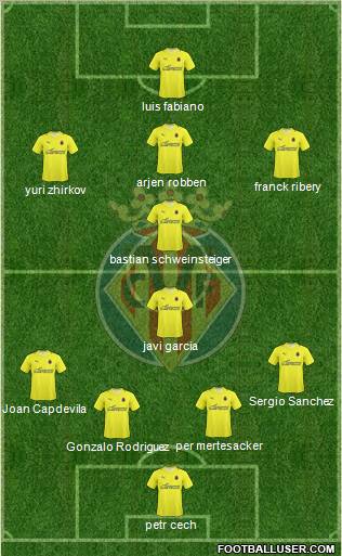 Villarreal C.F., S.A.D. Formation 2010