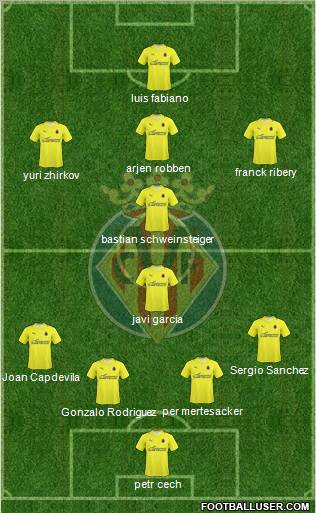 Villarreal C.F., S.A.D. football formation