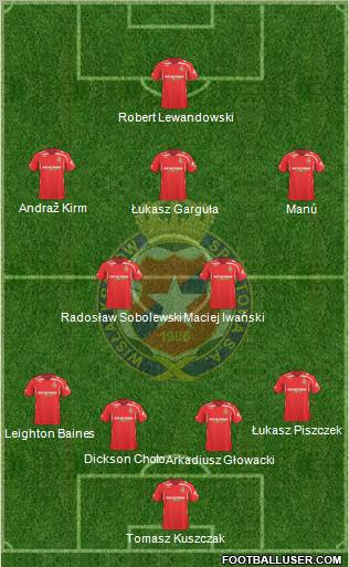 Wisla Krakow football formation