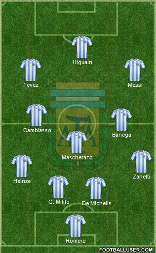 Argentina 4-3-3 football formation