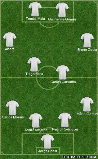 Football Manager Team Formation 2010