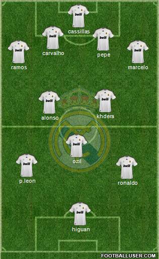Real Madrid C.F. Formation 2010