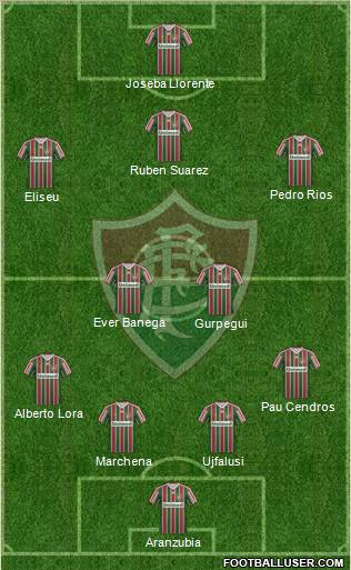 Fluminense FC 4-2-3-1 football formation