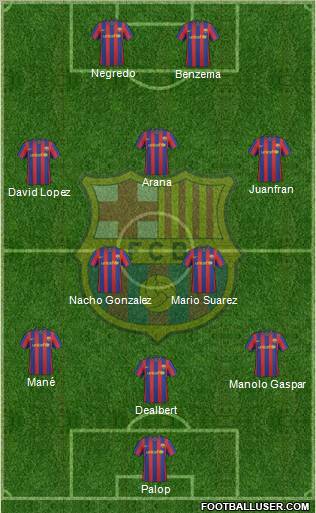 F.C. Barcelona football formation