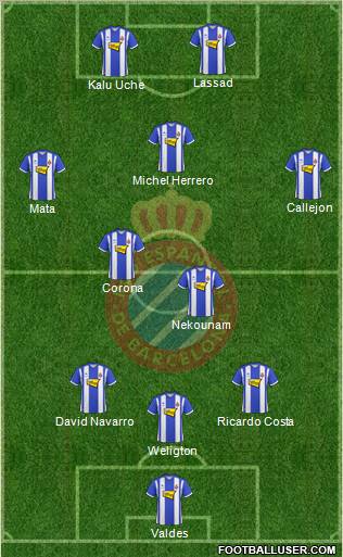 R.C.D. Espanyol de Barcelona S.A.D. football formation