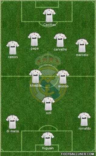 Real Madrid C.F. Formation 2010